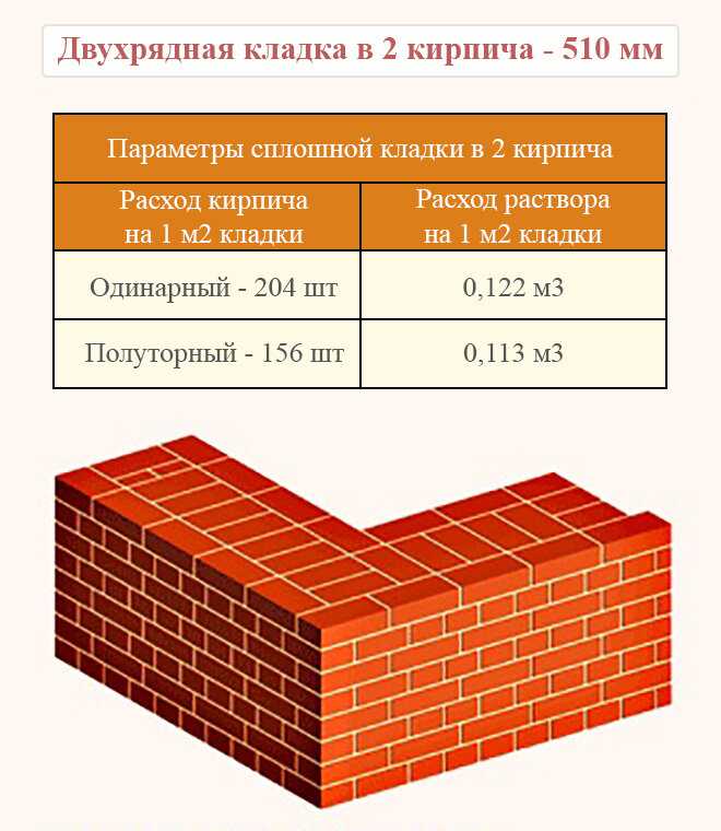 Какой кирпич на цоколь фундамента подойдет лучше - клуб мастеров