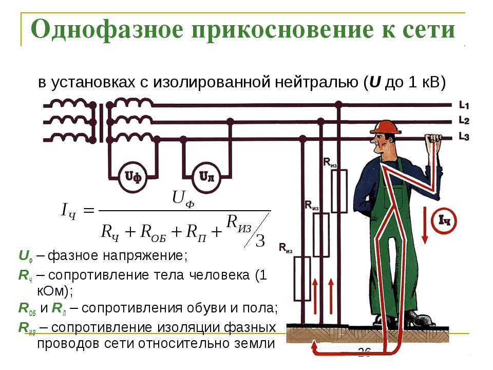 Виды нейтралей: приминение в сетях и электроустановках