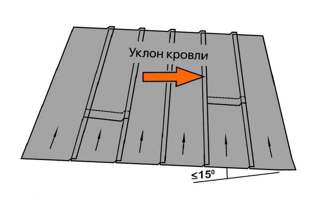 Как рубероидом покрыть крышу гаража