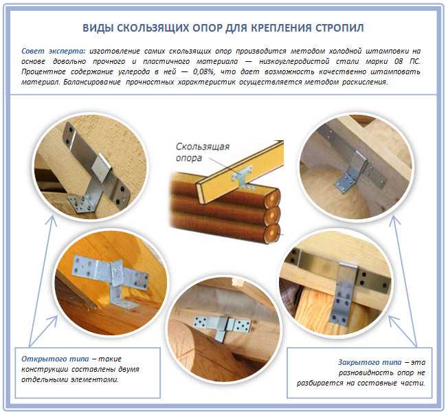 Какой крепеж подойдет для монтажа стропил и крепления деревянных балок дома?