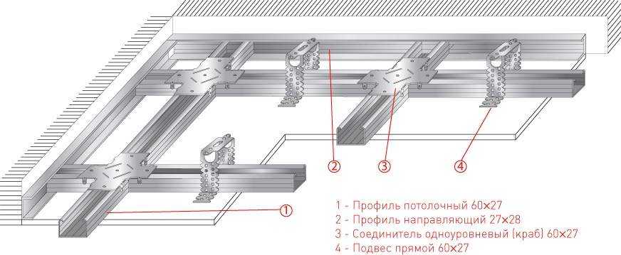 Все способы крепления гипсокартона к потолку: инструкция +видео