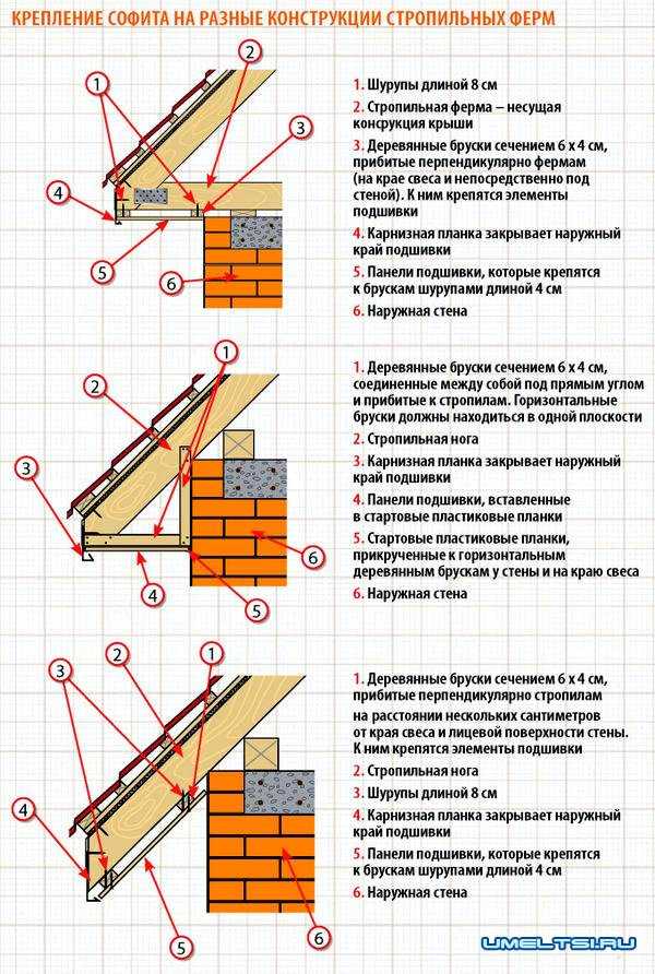 Чем подшить свесы крыши