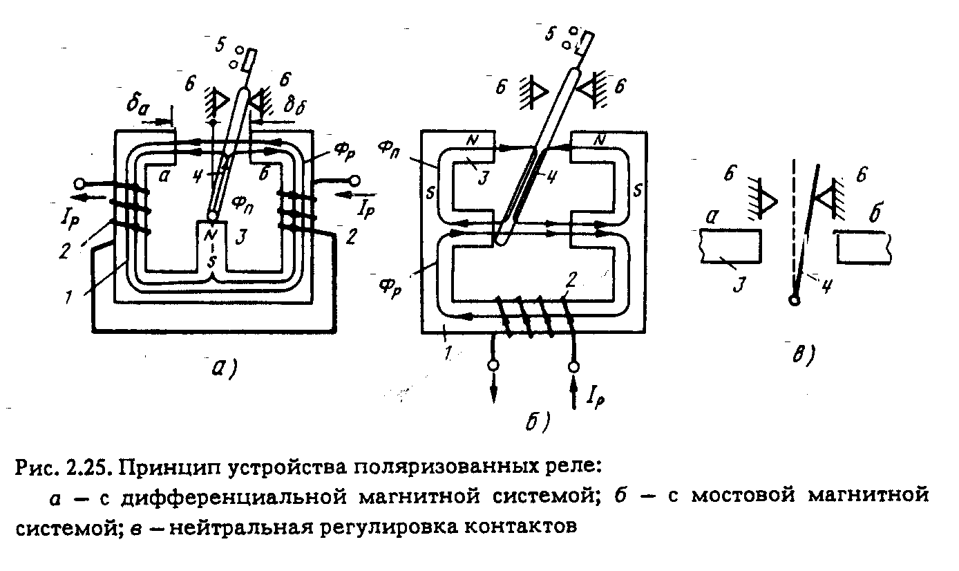 Классификация реле