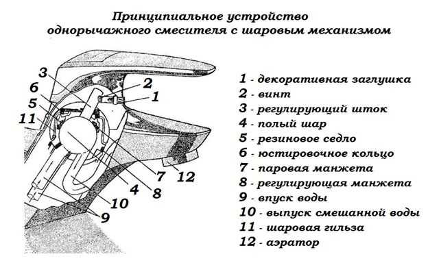 Обязанности: собственник vs управляющая компания