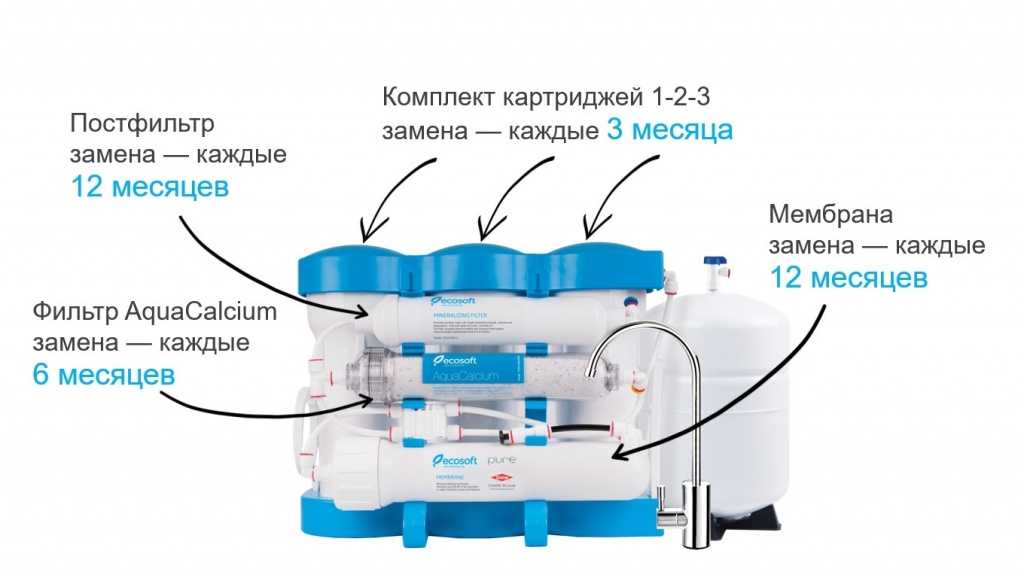 Промывка мембраны обратного осмоса: периодичность, признаки загрязнения и способы | фильтр для воды