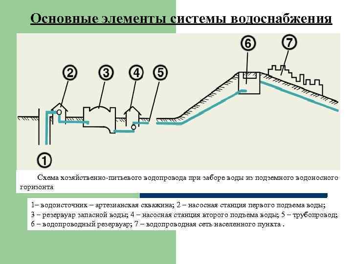 Разводка водоснабжения: схемы и материалы