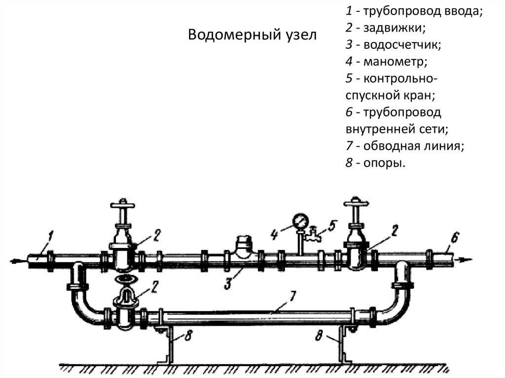 Сп 30.13330.2016 внутренний водопровод и канализация зданий. актуализированная редакция снип 2.04.01-85* (с поправкой, с изменением n 1) | электронная библиотека всегда актуальные документы и литература|focdoc