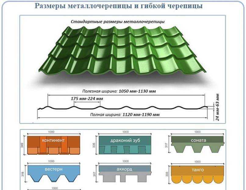 Размеры листа металлочерепицы для кровли