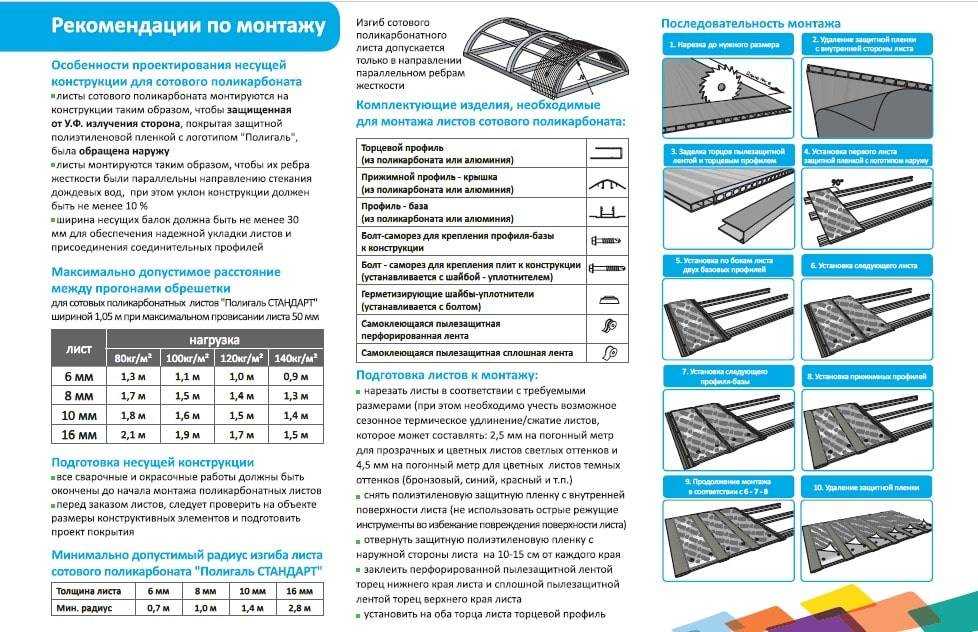 Обрешетка под поликарбонат: расчет шага и процесс монтажа