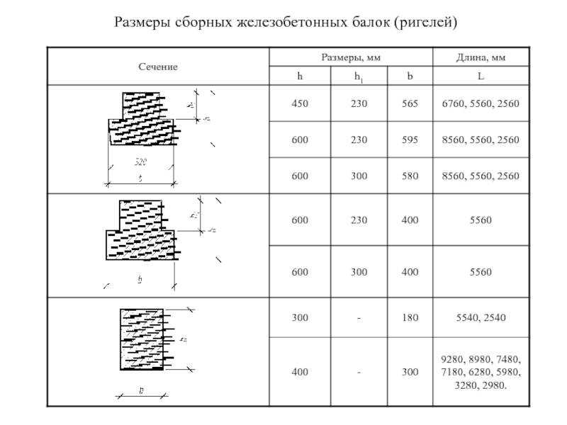 Что такое ригель в строительстве? подробное описание и все определения +фото