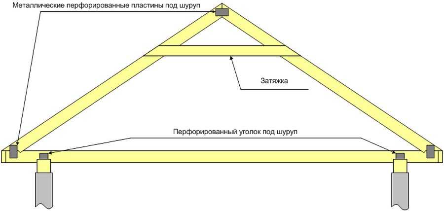 Руководство по разметке стропил