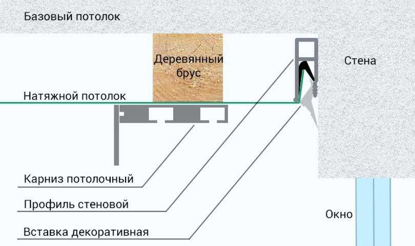 Какой самостоятельно сделать скрытый карниз для натяжного потолка лучше выбрать? - 5 отличных вариантов и пошаговые инструкции