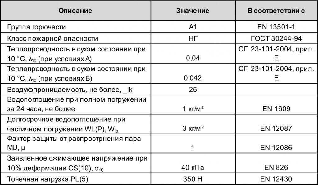 Выбираем утеплитель для стен внутри дома. утепление стен изнутри.