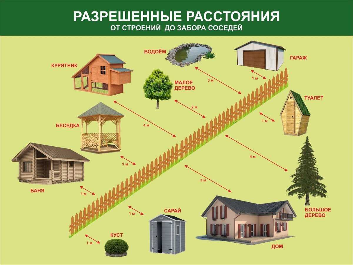 Бизнес план заготовка дров и реализация