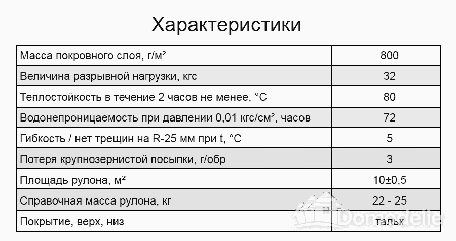 Гост 10923-93: рубероид. технические условия
