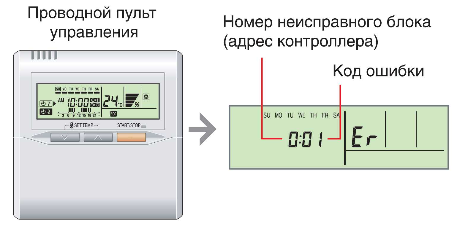 Кондиционеры sensei: инструкции к пульту управления, отзывы и коды ошибок_ | iqelectro.ru