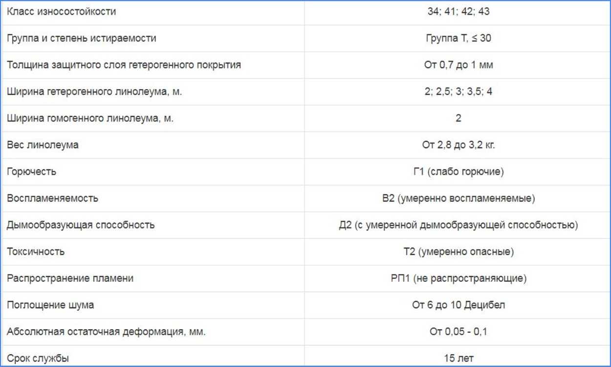 Спортивный линолеум: характеристики технического покрытия