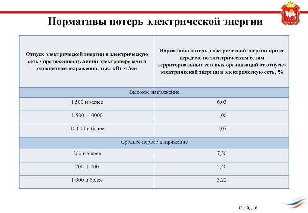 Потери электроэнергии в электрических сетях: коэффициент и норматив