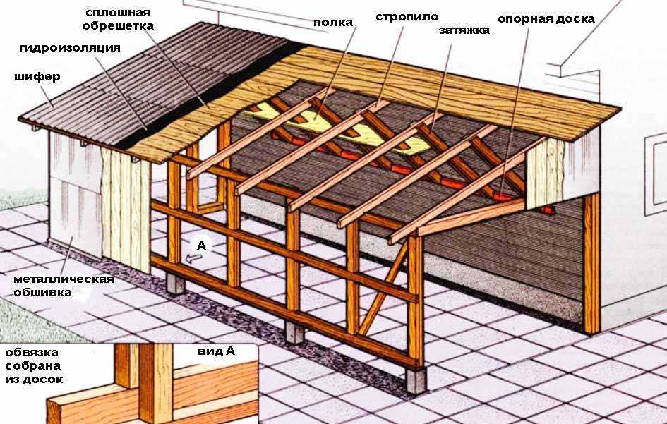 Односкатная крыша своими руками: чертеж и пошаговая инструкция монтажа