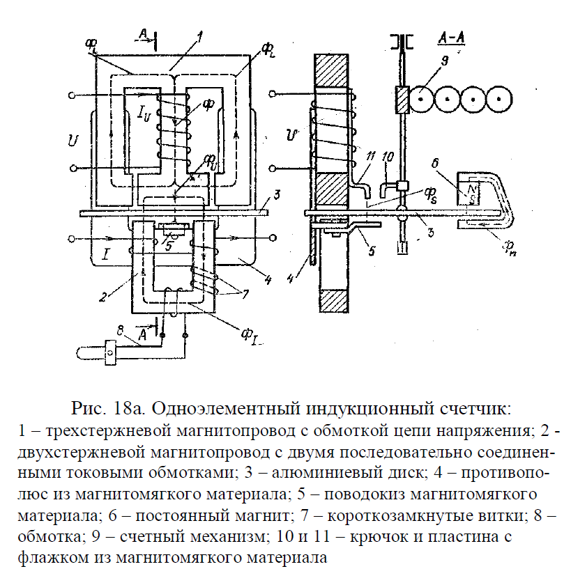 Какой лучше выбрать счетчик — индукционный или электронный?