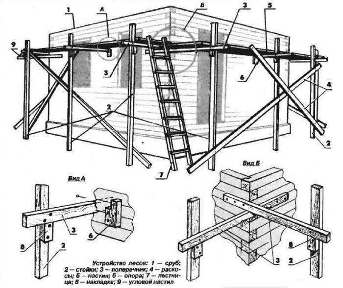 Леса инвентарные (строительные) - что это такое, размеры, установка