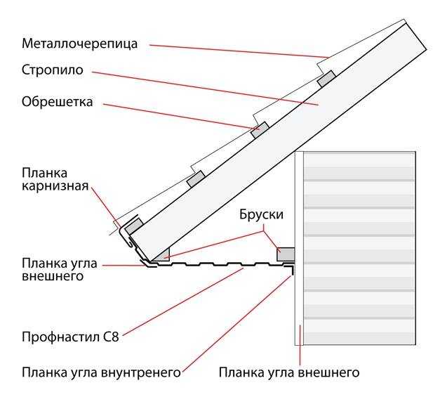 Укладка металлочерепицы шаг за шагом: инструкция, технология, правила
