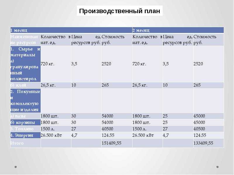 Организуем производство натяжных потолков
