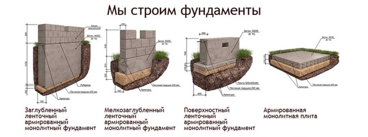 Как поднять фундамент руками для его ремонта или реконструкции