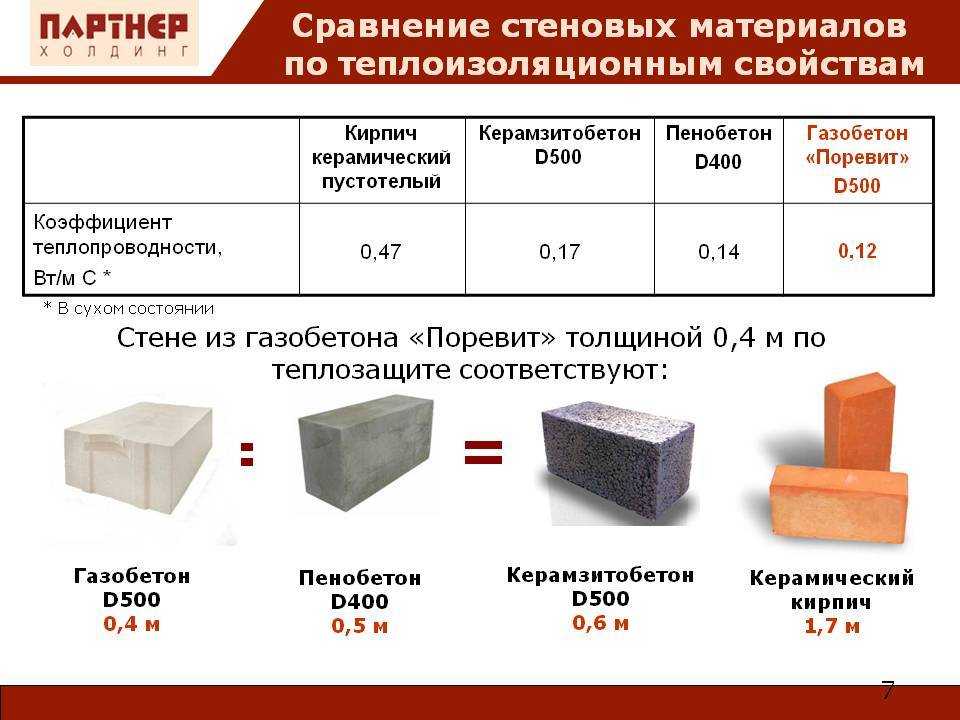 Блоки для строительства гаража: сравнение предлагаемых изделий