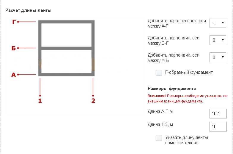 Пример расчета прочности ленточного фундамента