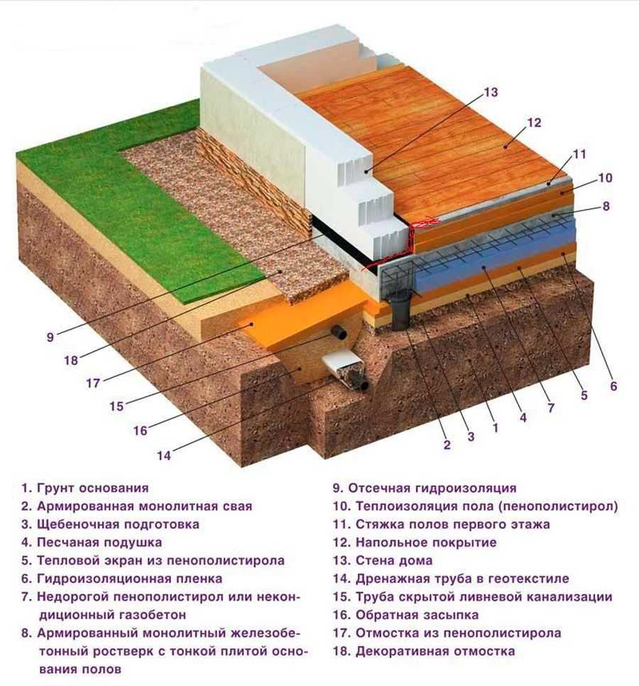 Калькулятор толщины, арматуры и опалубки фундамента плиты
