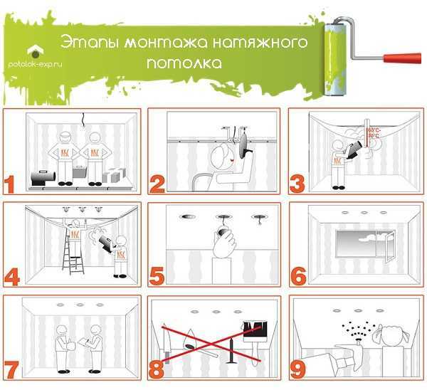 Как сделать натяжной потолок своими руками: технология монтажа