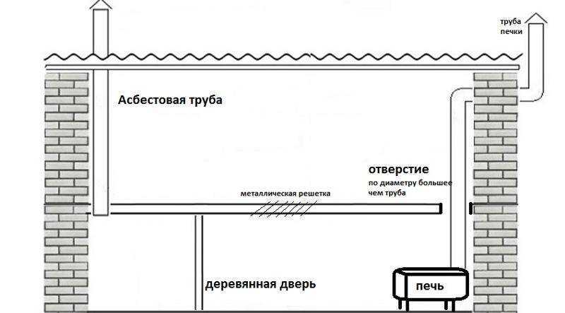Как утеплить погреб от промерзания – правильная теплоизоляция изнутри и снаружи