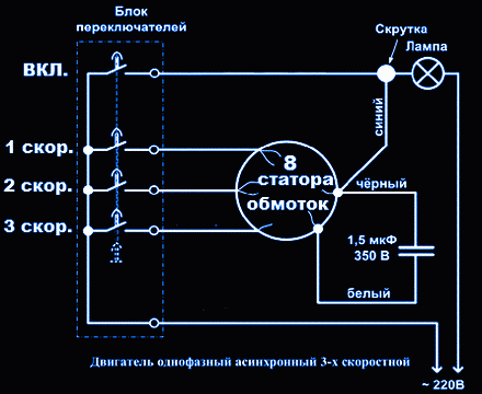 Как починить напольный и настольный вентилятор своими руками?
