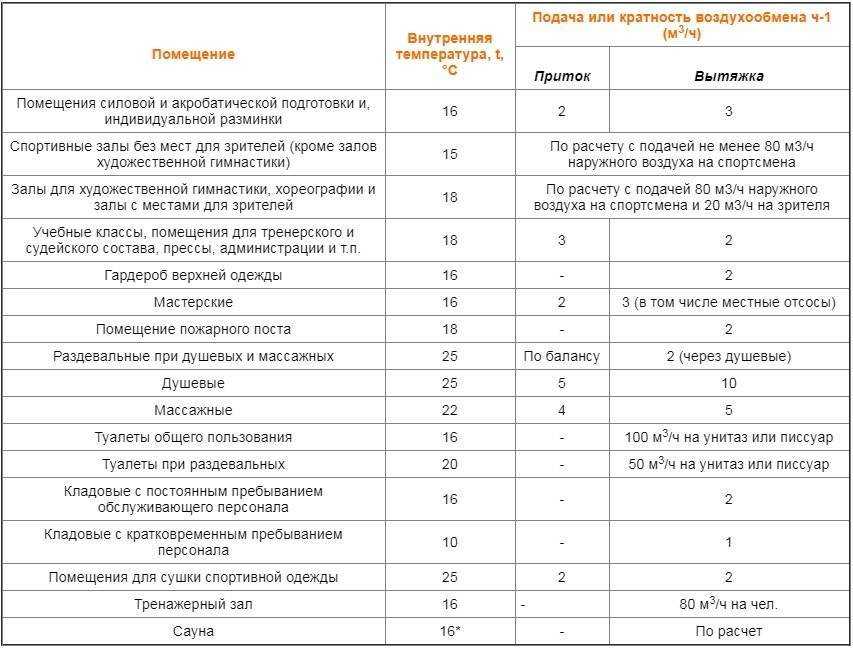 Нормы проектирования электрощитовых