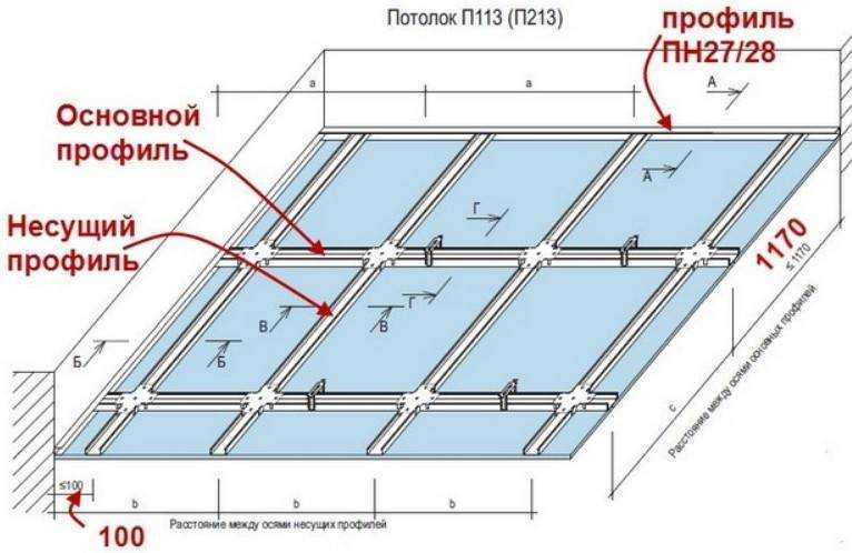 Как сделать каркас для гипсокартона на потолок – пошаговое руководство