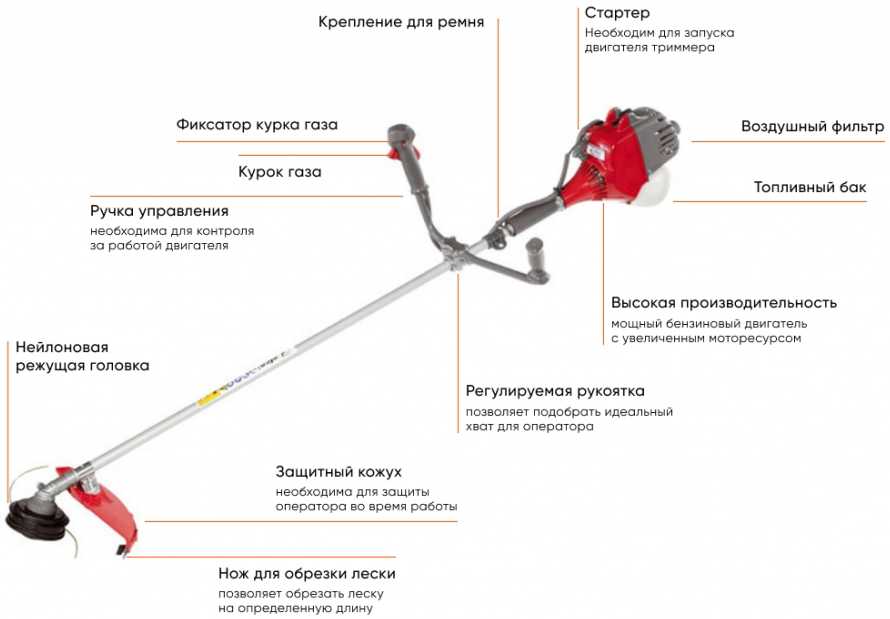 Как выбрать диск для триммера Какие бывают ножи и диски Назначение дисков каждого вида Топ-5 лучших производителей