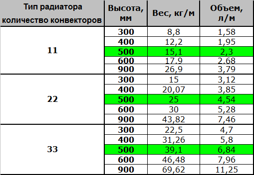 Ради стабильности системы необходимы вычисления: как рассчитать расширительный бак для отопления?