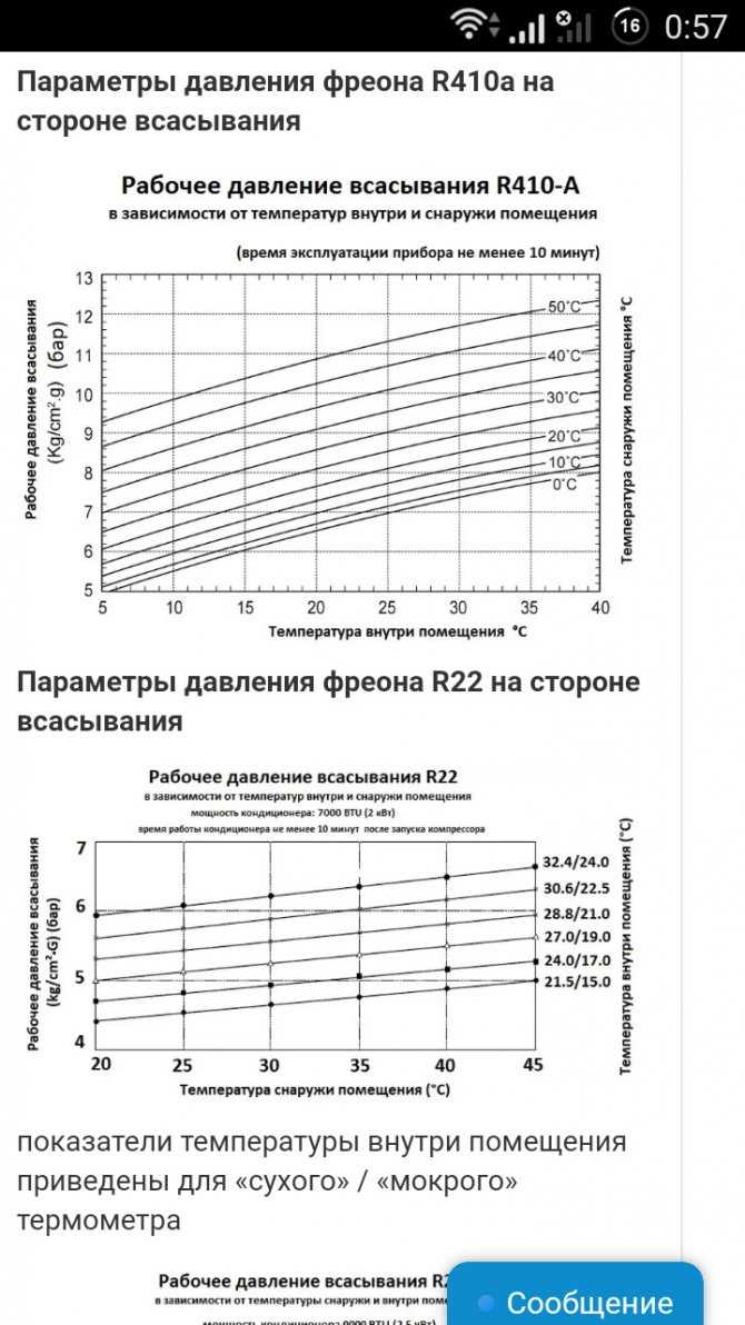 При какой температуре кипит хладагент. давление фреона в кондиционере: что об этом нужно знать