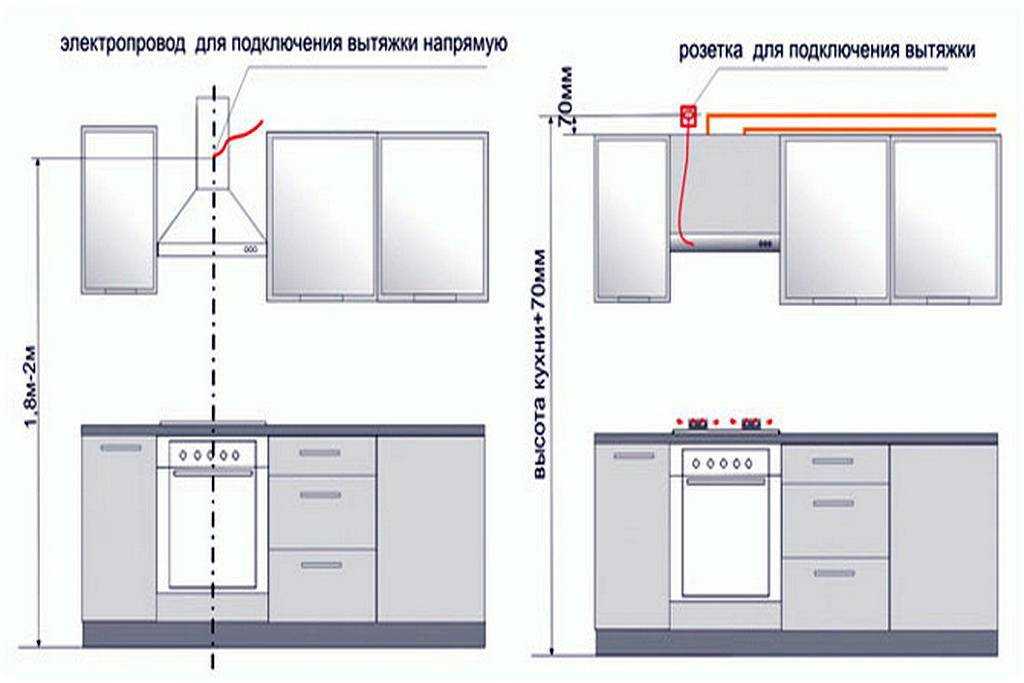 Можно ли выводить вытяжку в вентиляцию: правила и инструкции