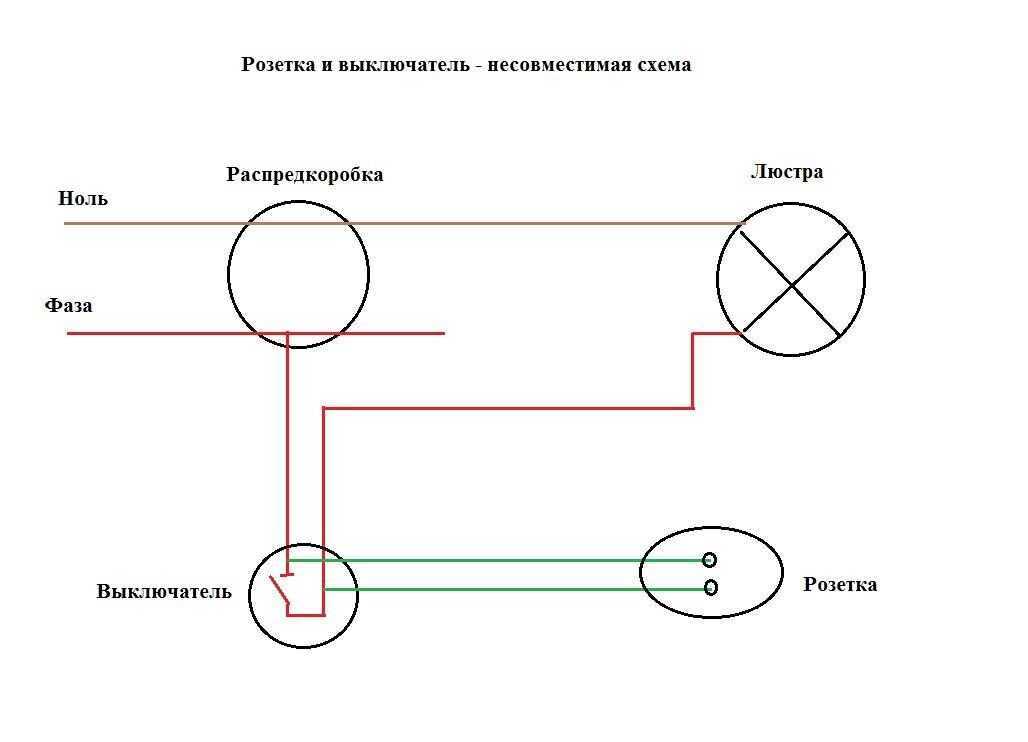 Как провести розетку от выключателя: инструкция и схема подключения