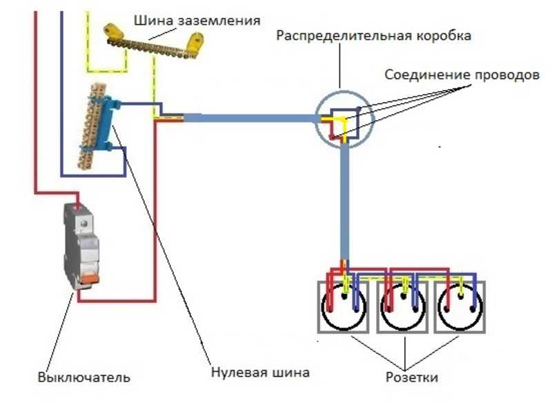 Как заземлить розетку по всем правилам