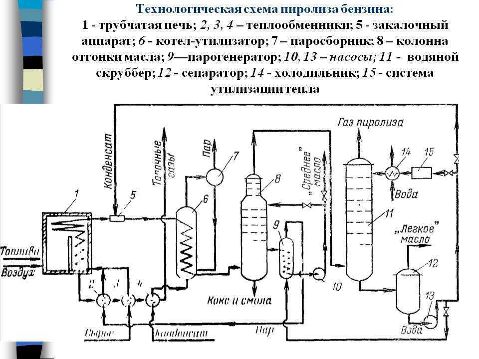 Котел для отопления углем: виды, плюсы и минусы угольных отопительных приборов