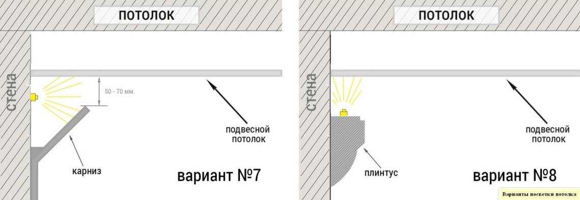 Потолочный плинтус с подсветкой: как сделать самому