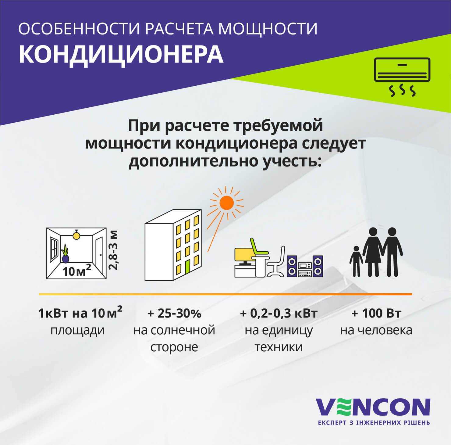 Как узнать кондиционер 9 или 12?