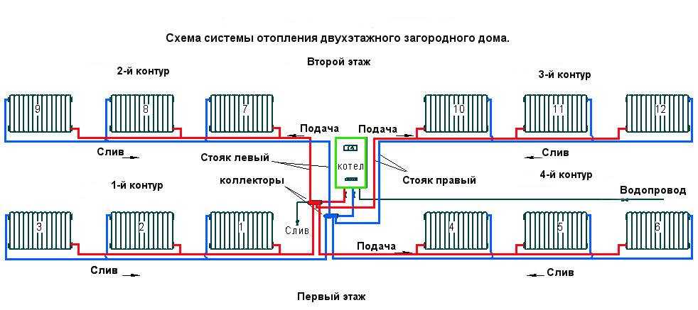 Системы водяного отопления с естественной и насосной циркуляцией. устройство, схемы подключения отопительных приборов.
