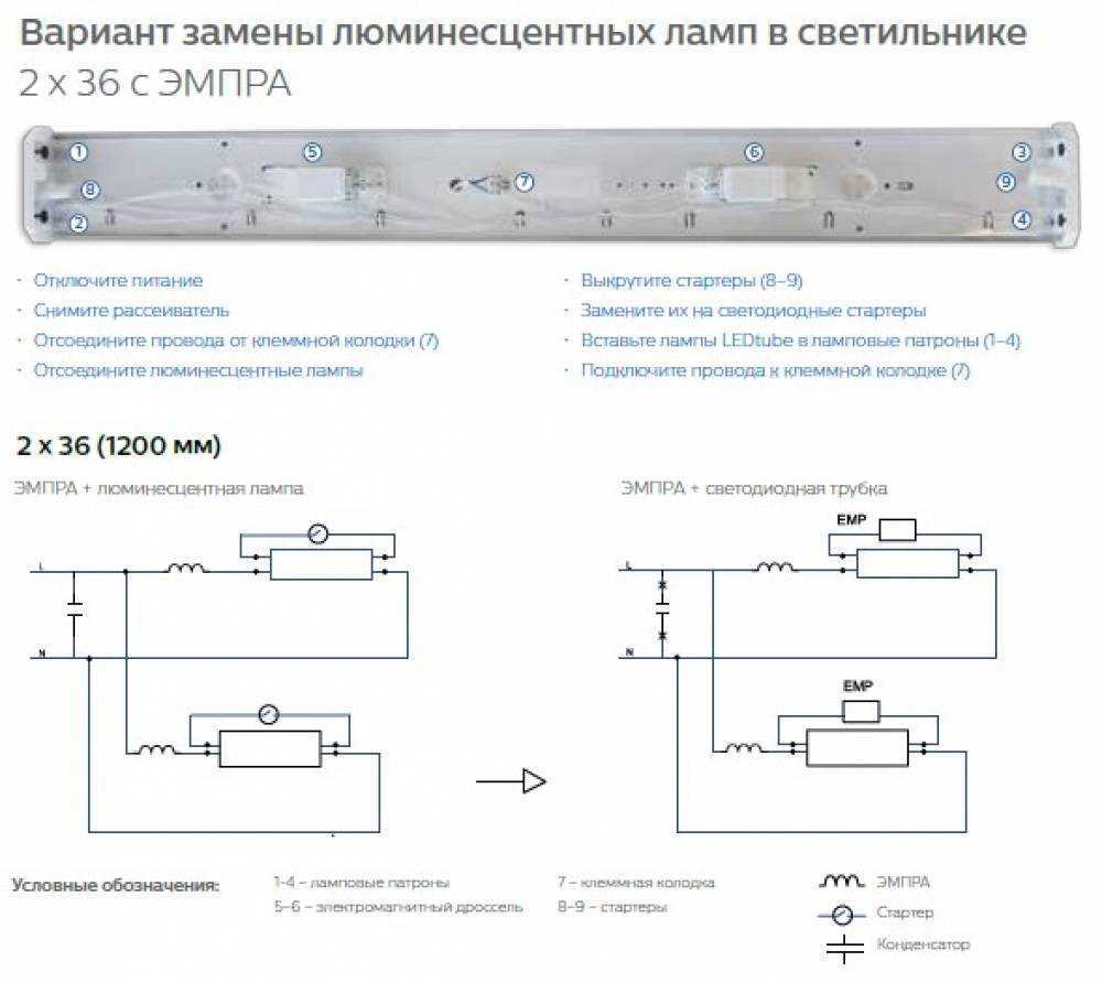 Как правильно менять лампочки в подвесном потолке