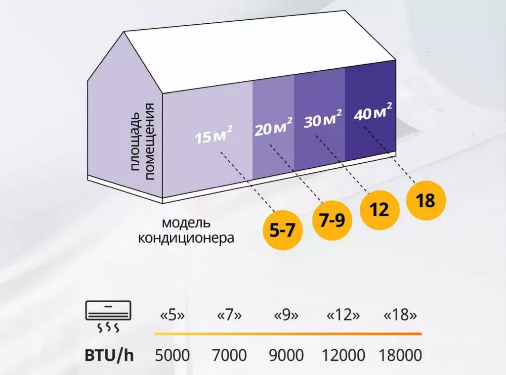 Как определить на какую площадь рассчитан кондиционер?