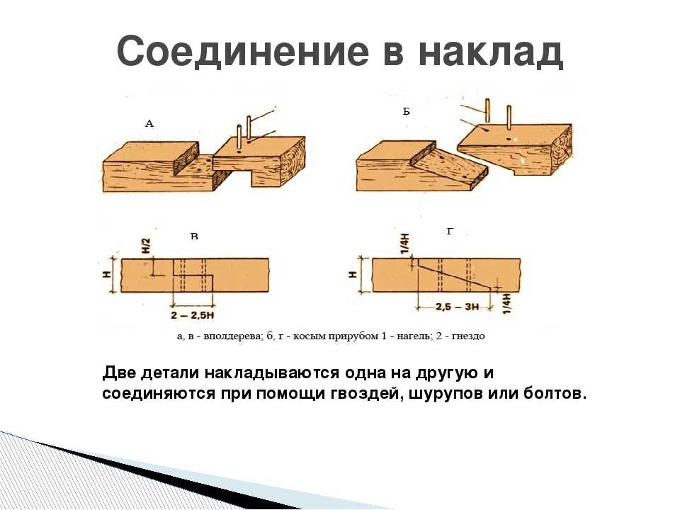 Сращивание стропил по длине