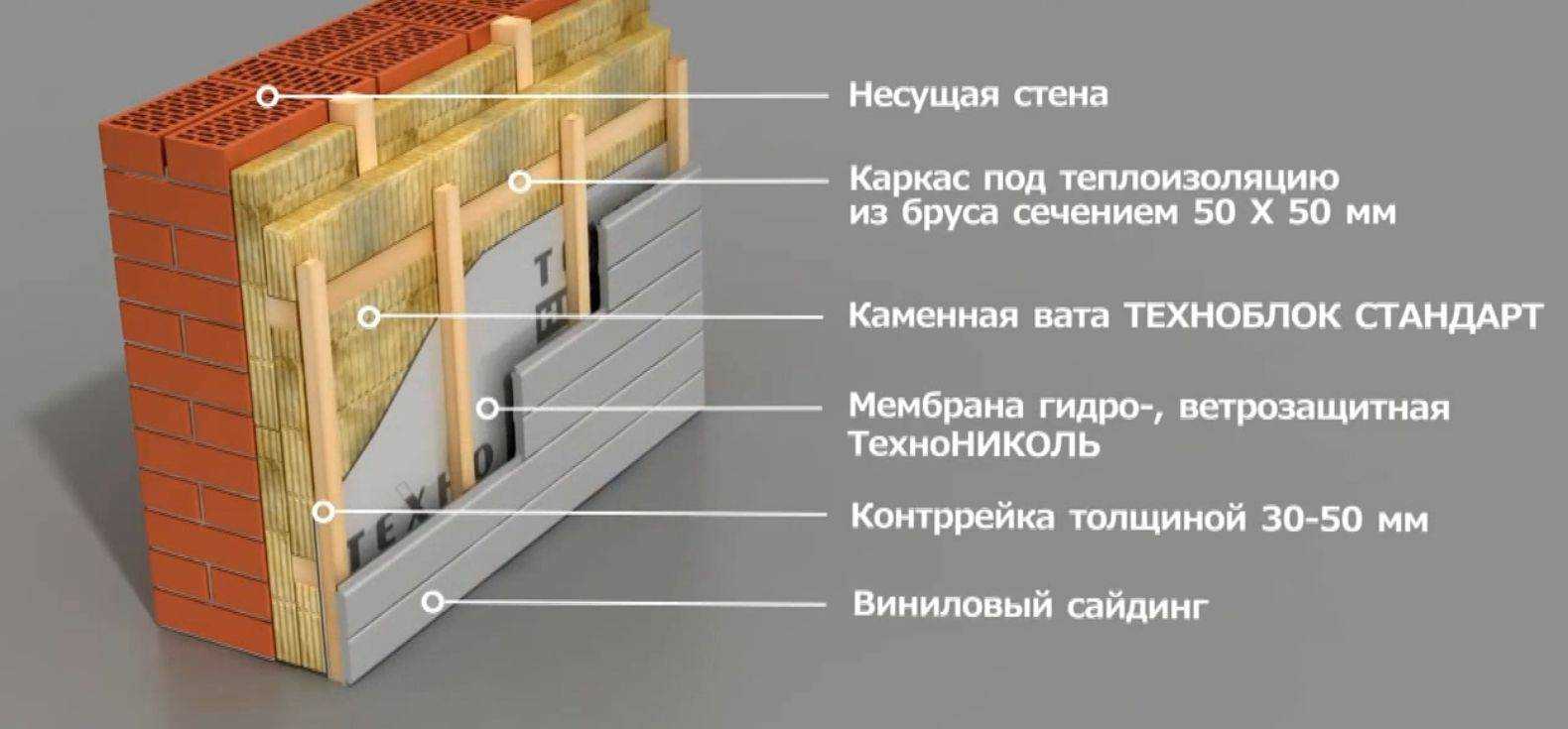 Утепление деревянного дома минватой снаружи под сайдинг - пошаговая инструкция!